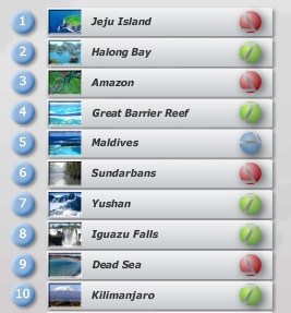 Bảng xếp hạng 20/04/2011